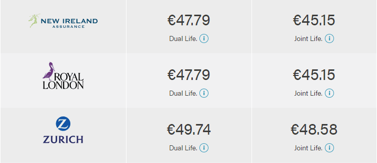 Dual or Joint  Life  Insurance  Which is best lion ie