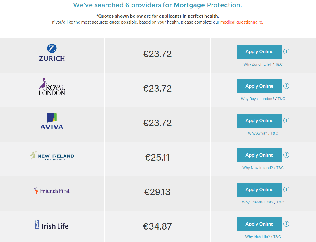 What Is Mortgage Protection In Ireland Lion Ie Mortggage Protection Quotes For A Forty Year Old