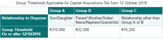 how-to-easily-prepare-for-inheritance-tax-in-ireland-lion-ie