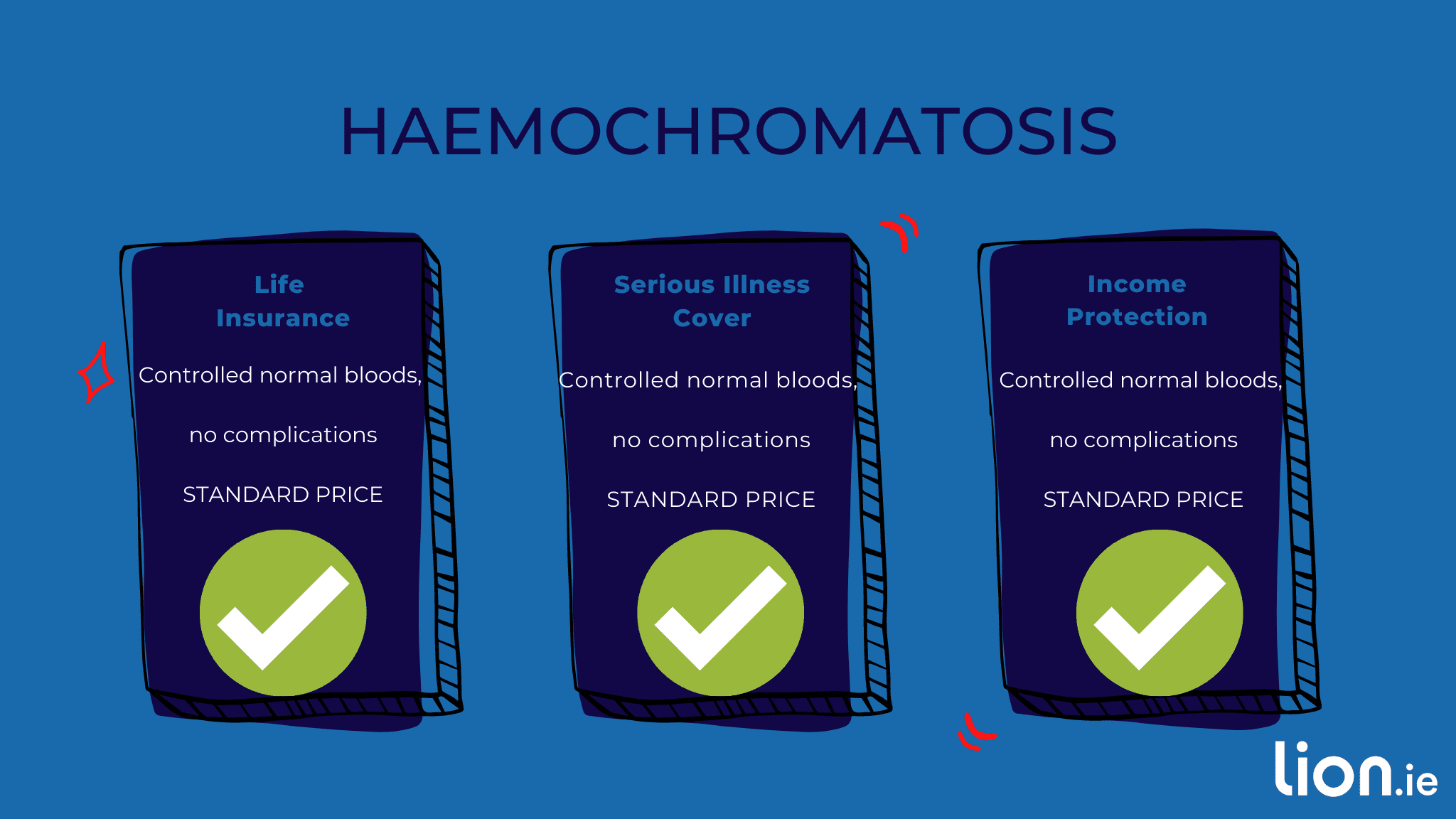 how haemochromatosis affects your premium
