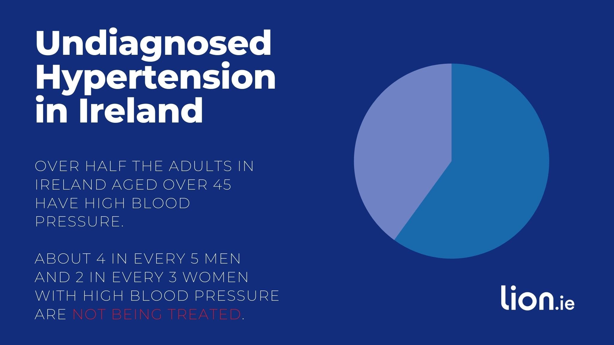 hypertension in ireland