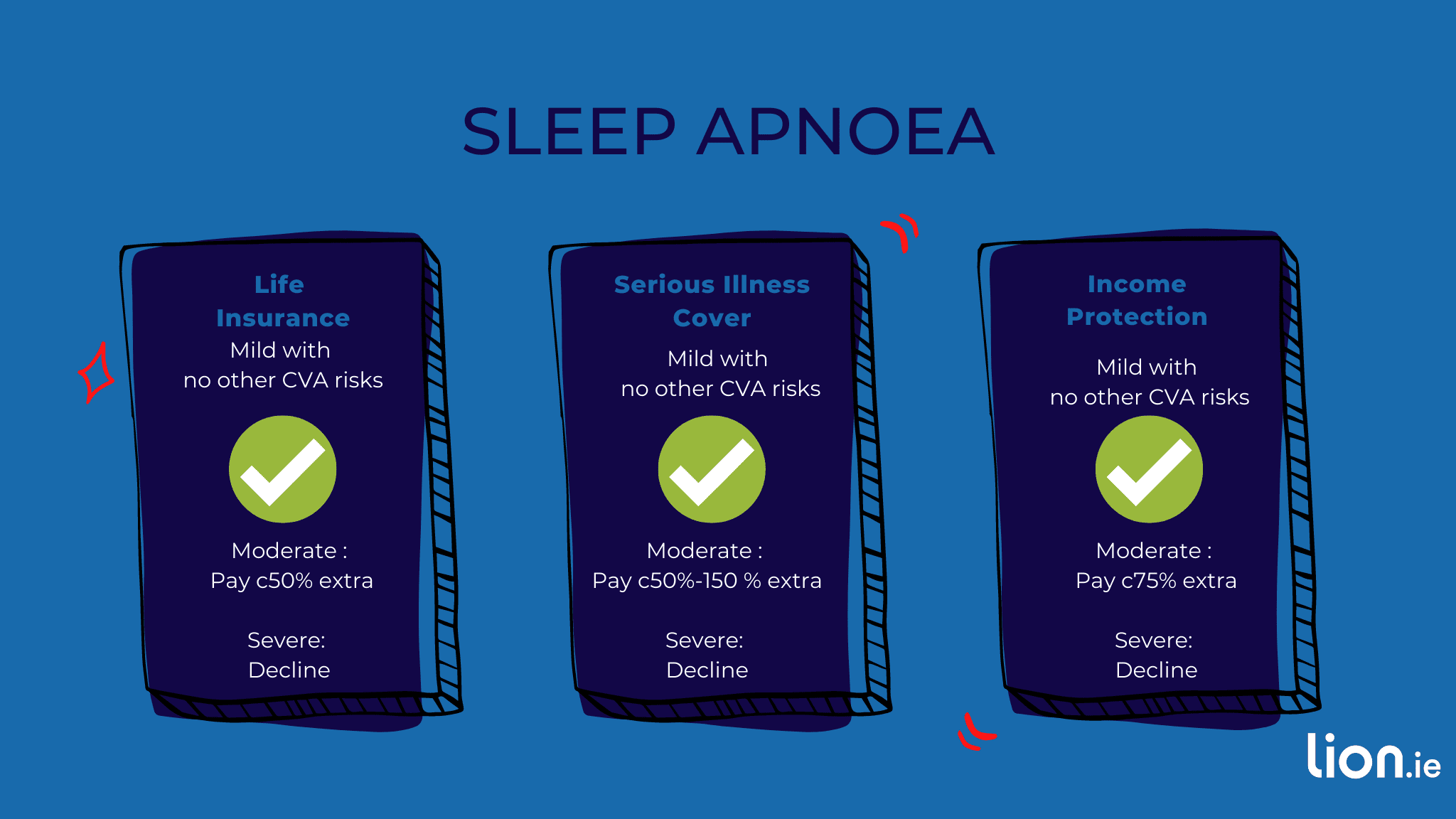 premium increase sleep apnea