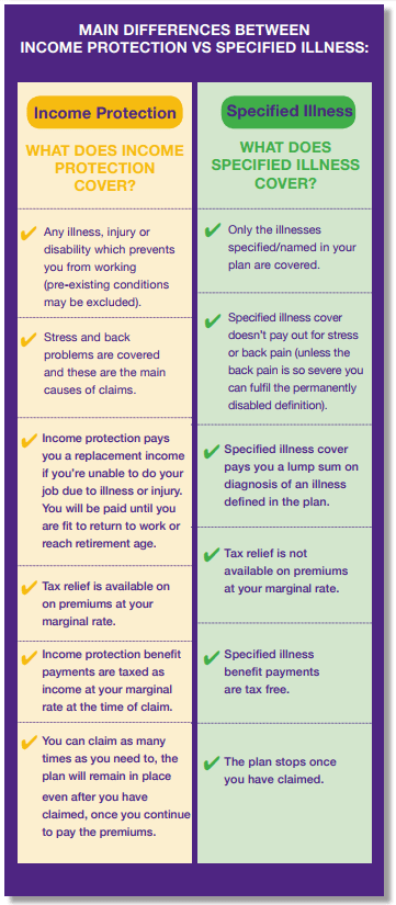 income protection versus serious illness cover comparison chart