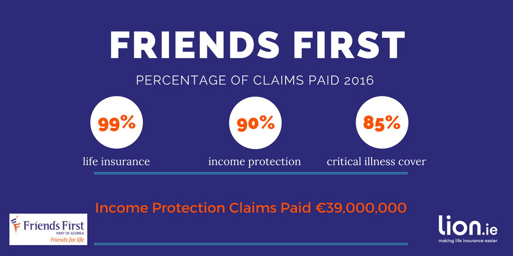 Life insurance Claims Ireland | 2016 Edition | lion.ie