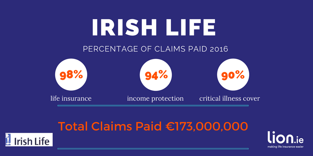irish life travel insurance claim