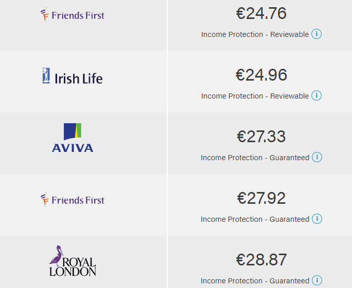 Compare Income Protection Insurance Quotes Raipurnews What Is An Income Protection Deferred Period Lion Ie Compare Insurance Quotes Sydney 44billionlater