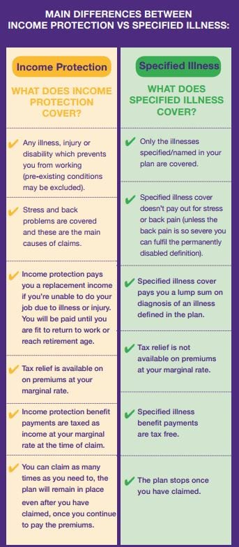 difference between income protection and serious illness cover