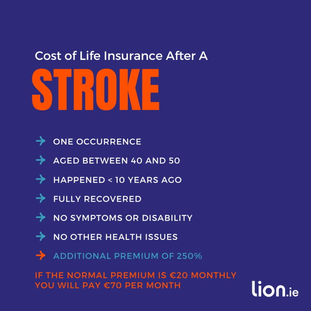 cost of life insurance after a
