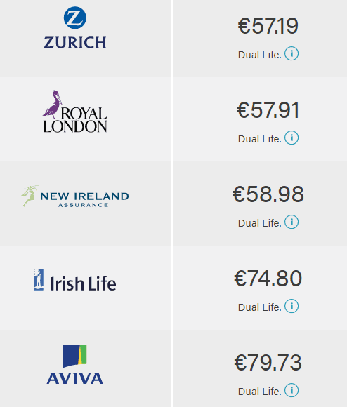 life insurance quote table