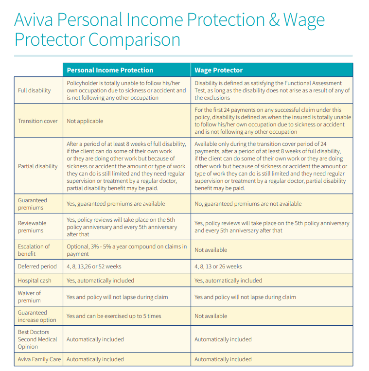 income protection v wage protector