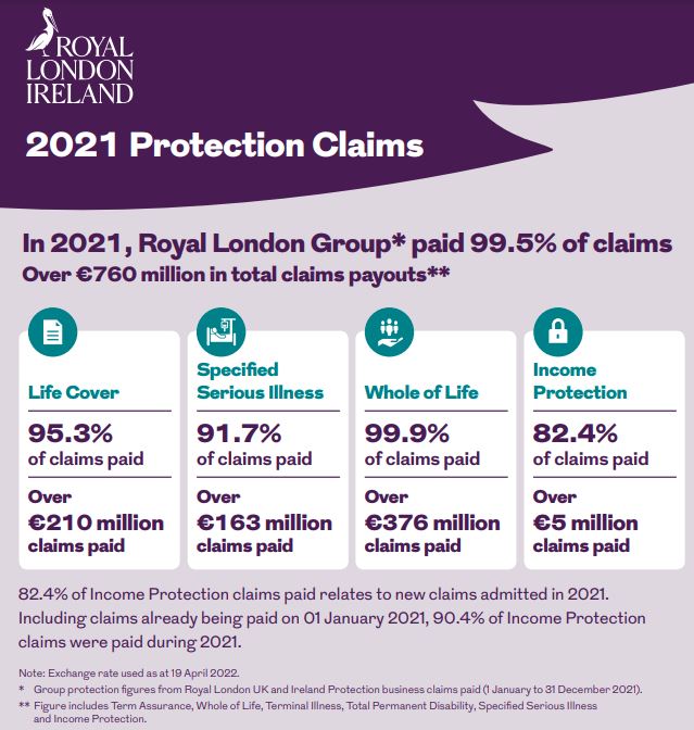 2021 life insurance claims