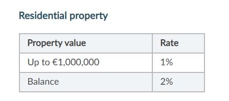 stamp duty on house purchase ireland