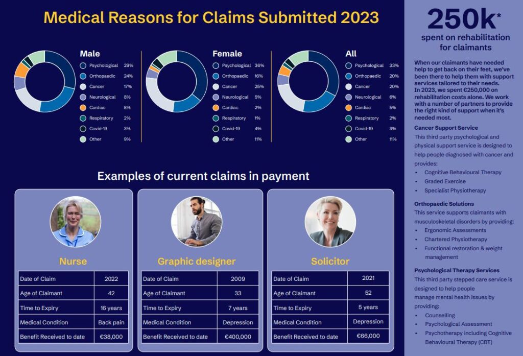 2023 income protection claims