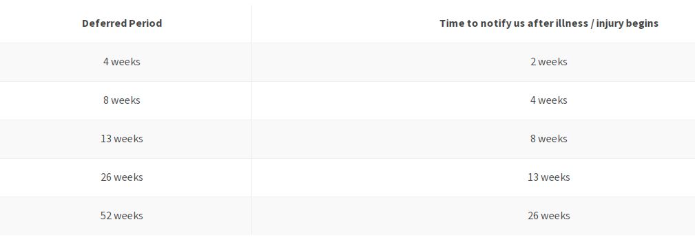 Deferred period claim notice