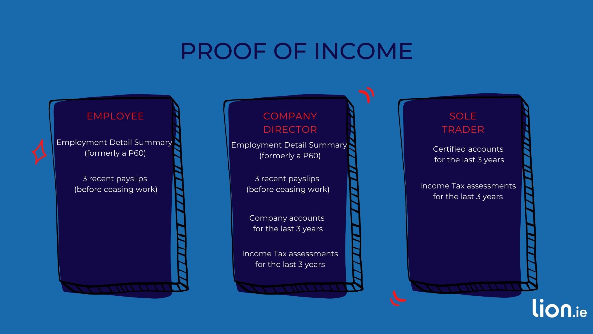 Proof of income for income protection