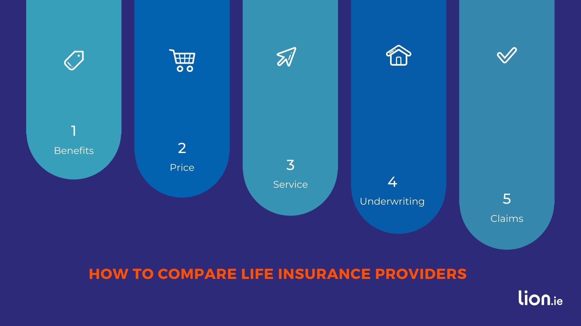 compare life insurance ireland chart