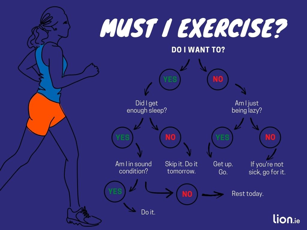 Exercise Decision Tree Chart