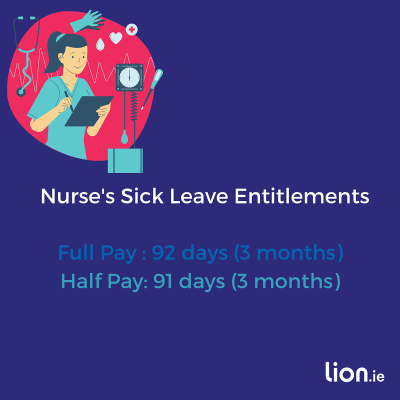 Protection for Nurses Lion.ie