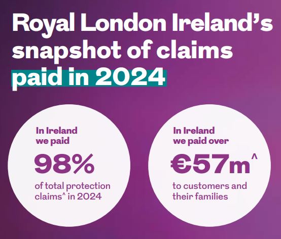 life insurance claims 2024 royal london