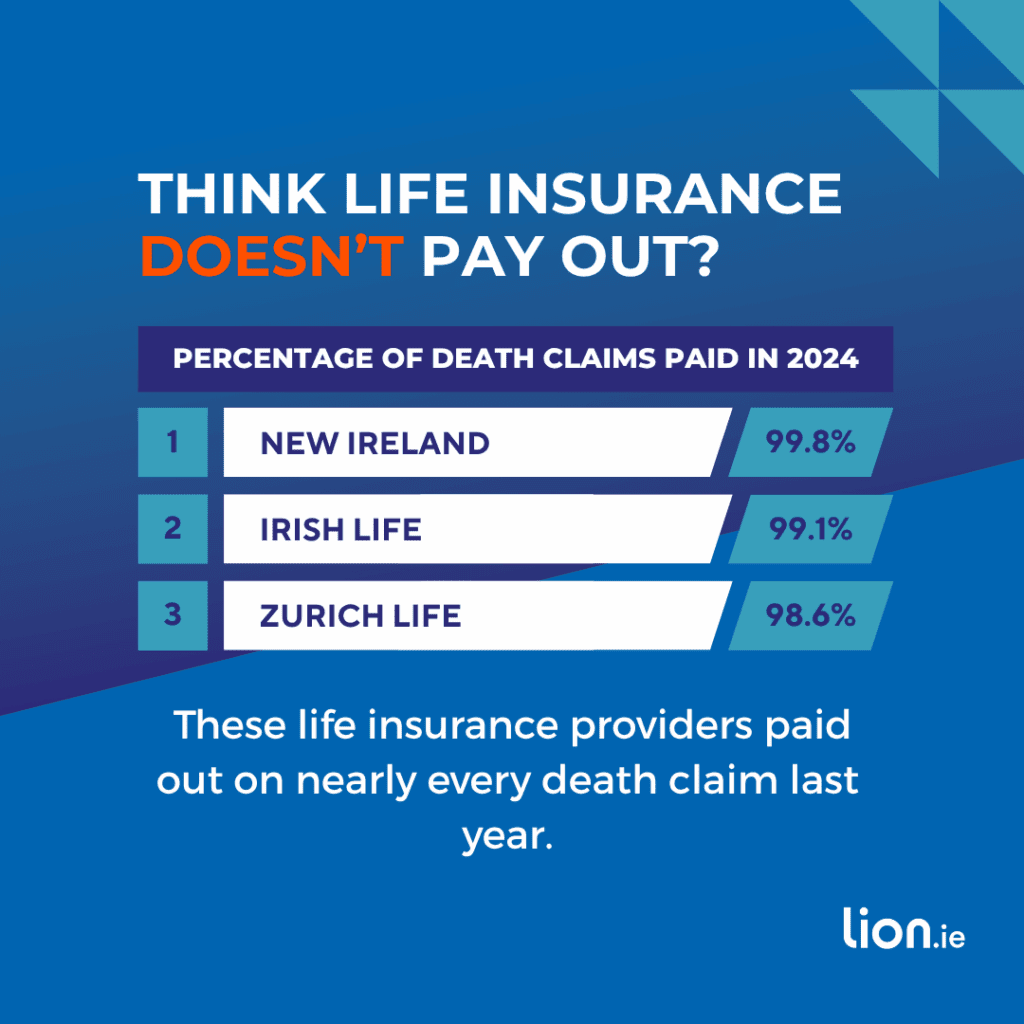 life insurance claims 2025