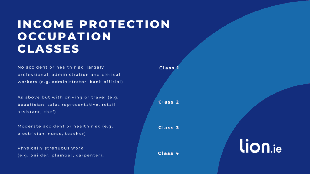 what is income protection occupation classes table showing what occupation fit each class 1-4