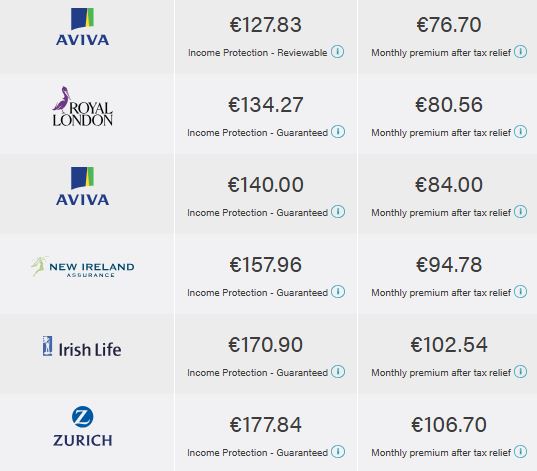 cost of income protection doctors